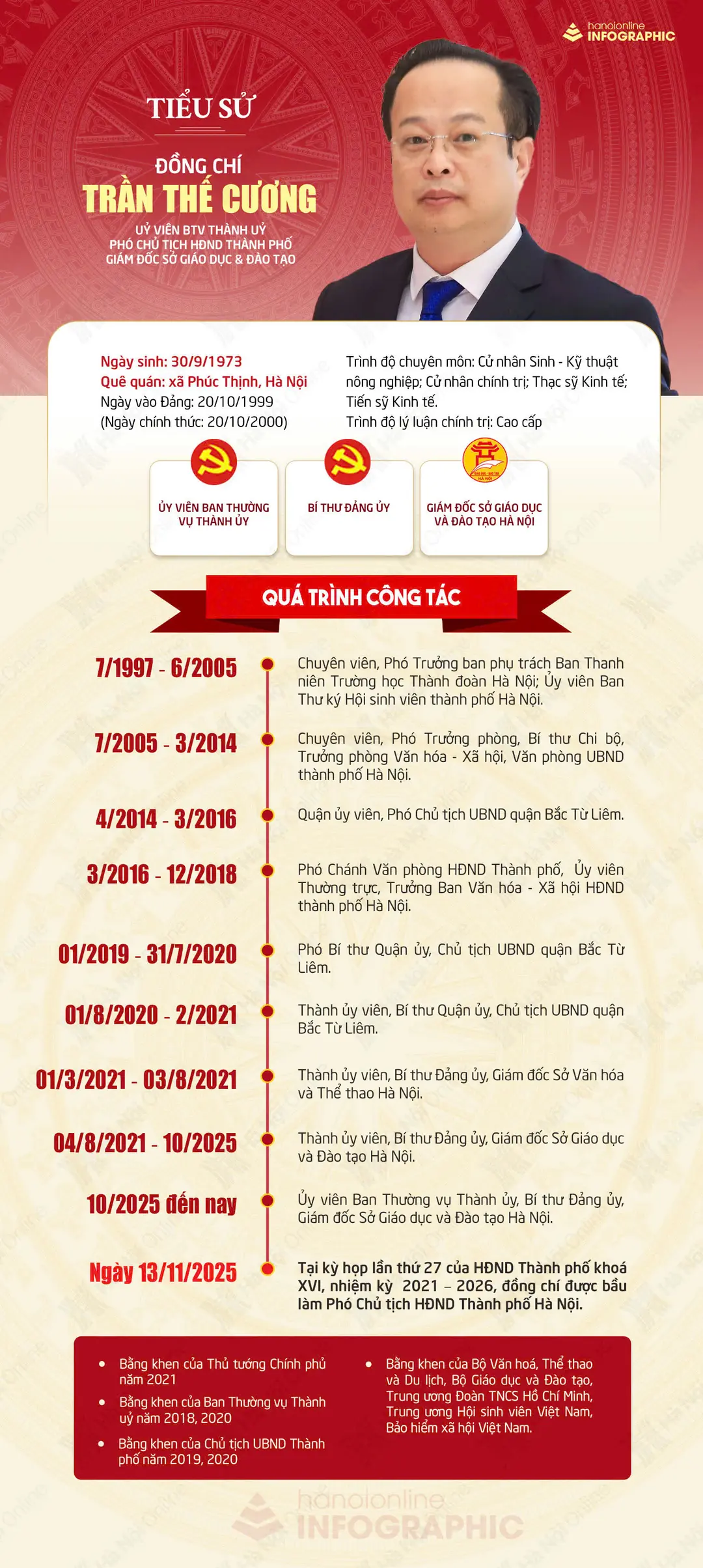 Đài PTTH Hà Nội